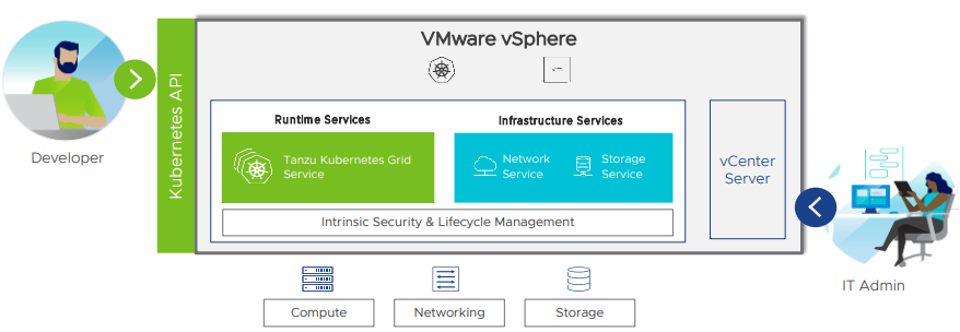 advanced ESXi administration