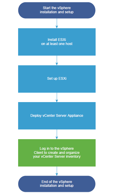 VMware vSphere 8