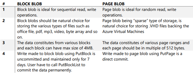 block blob vs page blob