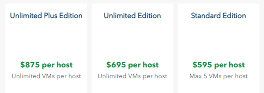 Altaro VM Backup pricing