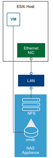 network attached storage (NAS)