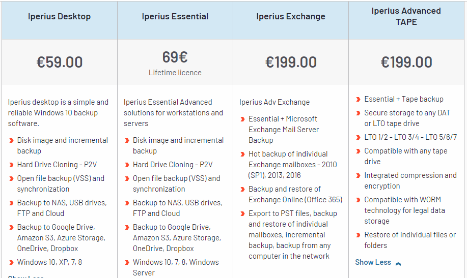 Iperius Backup Pricing