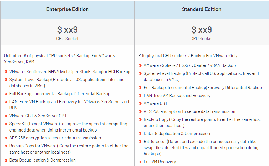 Vinchin Backup and Recovery Pricing