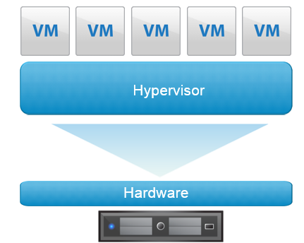 What Is VMware vSphere