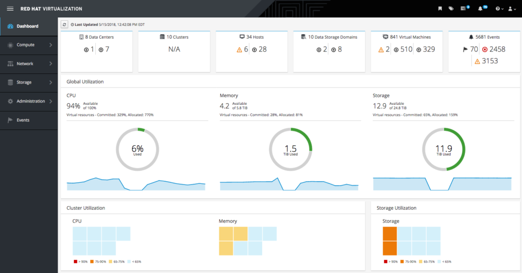 red hat virtualization