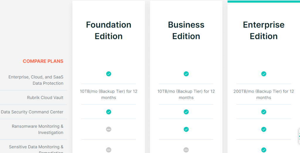 Rubrik Cloud Data Management (CDM) Platform pricing