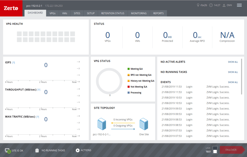 Zerto Virtual Replication