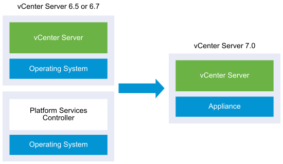 embedded PSC