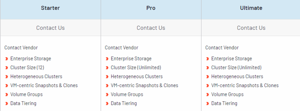 Nutanix Cloud Infrastructure (NCI) Pricing