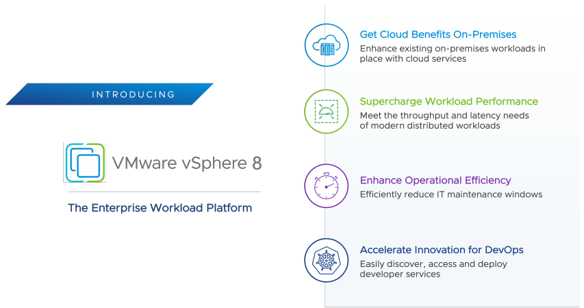 VMware vSphere 8 the enterprise workload platform