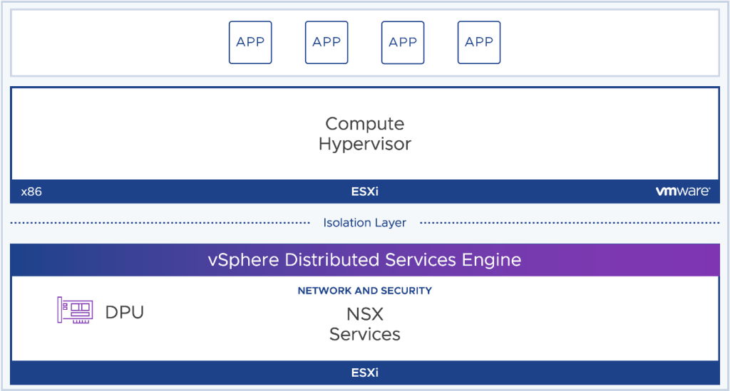 vSphere distributed service engine